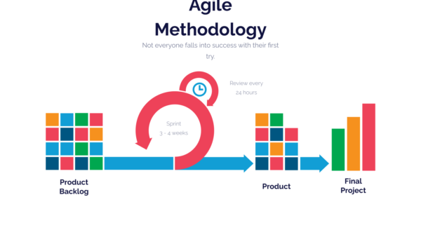 Agile Powerpoint Infographics