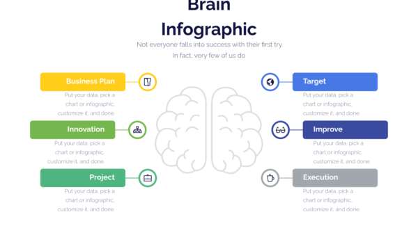Brain Powerpoint Infographics
