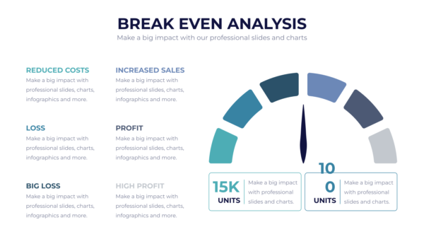 Break Even Analysis Powerpoint Infographics