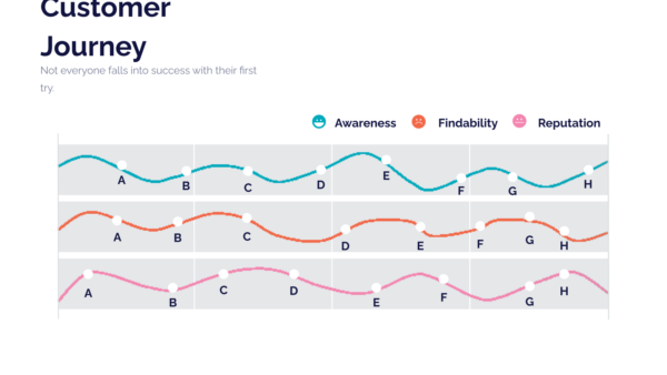 Customer Journey Powerpoint Infographics