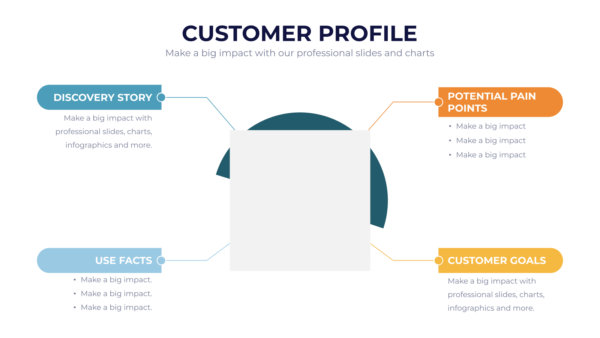 Customer-Profile-Slides