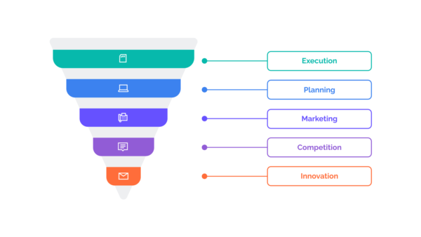 Funnel Powerpoint Infographics