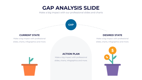 Gap Analysis Powerpoint Infographics