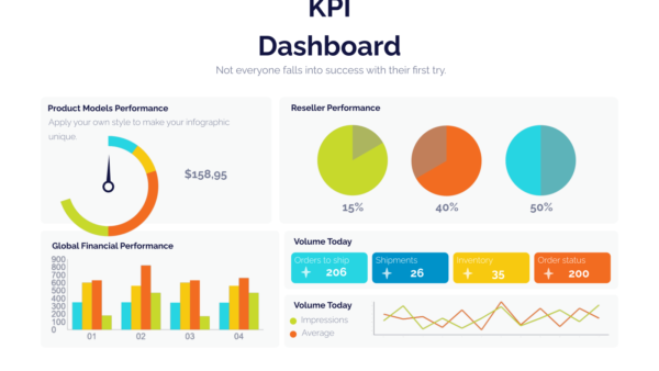 KPI Dashboard Powerpoint Infographics