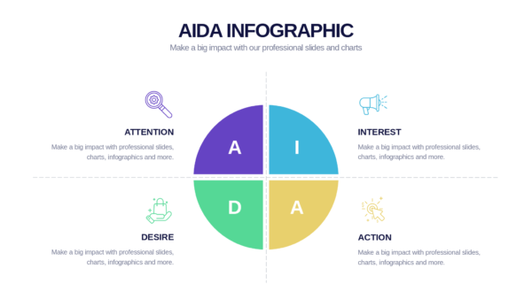 Keynote AIDA Model Infographics