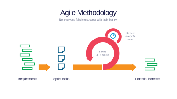 Keynote Agile Methodology