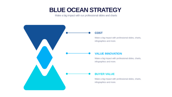 Keynote Blue Ocean Strategy