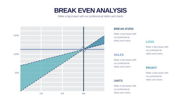 Keynote Break Even Analysis
