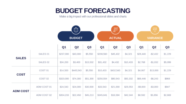 Keynote Budget Forecasting