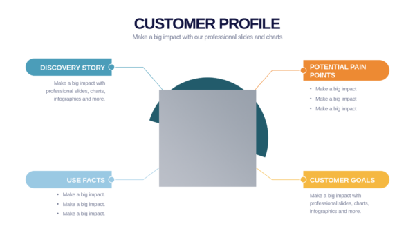 Keynote Customer Profile Slides
