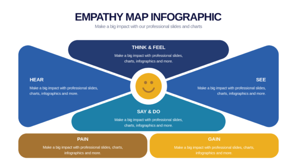 Keynote Empathy Map Infographics