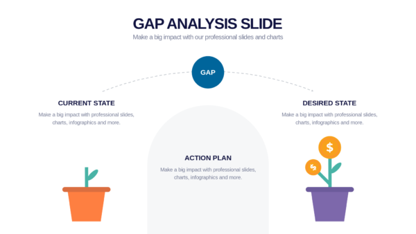 Keynote Gap Analysis