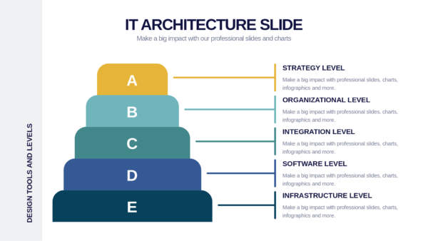 Keynote IT Architecture Slides