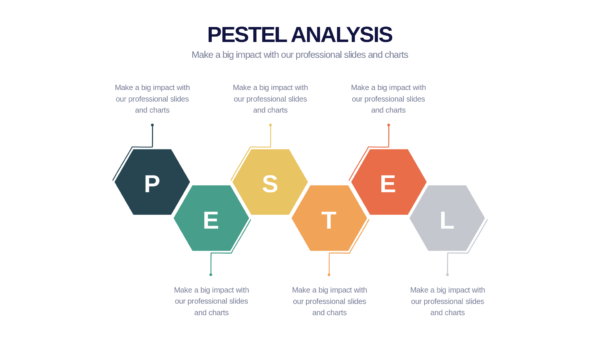 Keynote PESTEL Analysis Slides