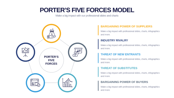 Keynote Porter's Five Forces