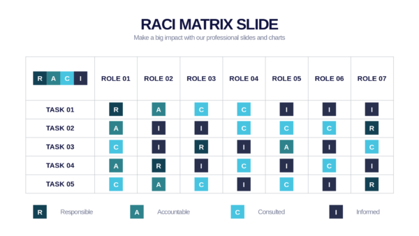 Keynote RACI Matrix Slides