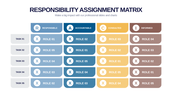 Keynote Responsibility Assignment Matrix