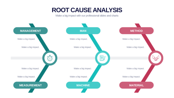 Keynote Root Cause Analysis