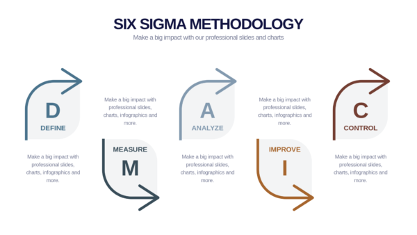 Keynote Six Sigma Methodology