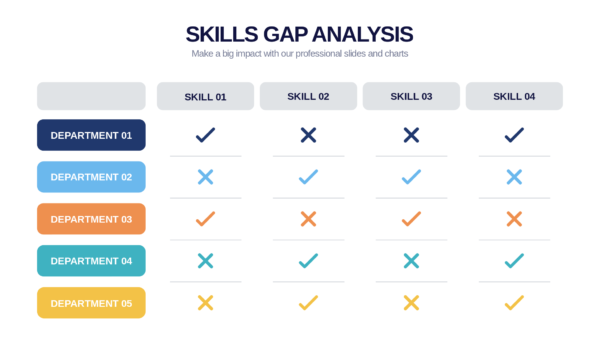 Keynote Skills Gap Analysis