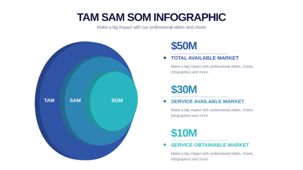 Keynote TAM SAM SOM Infographics