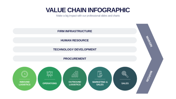 Keynote Value Chain Infographic