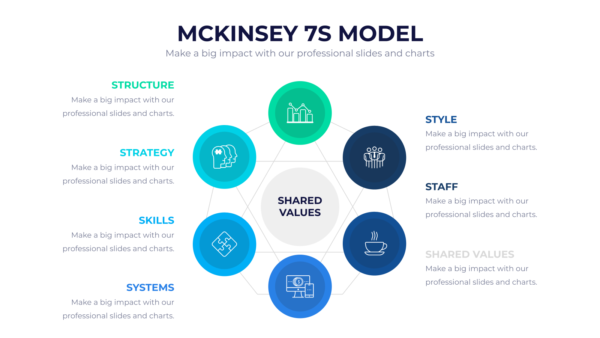 McKinsey 7S Model Powerpoint Infographics