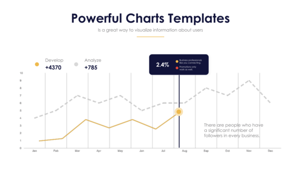 Powerful-Charts