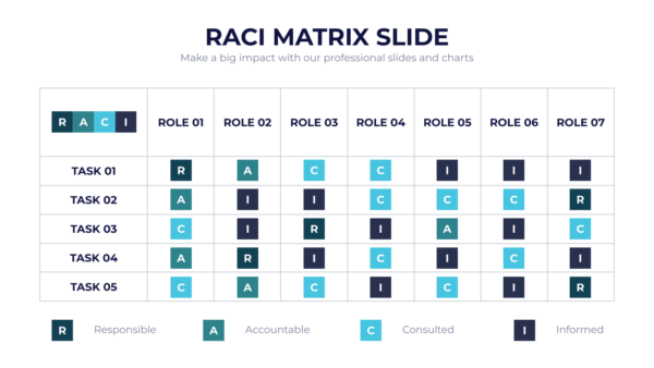RACI Matrix Powerpoint Infographics