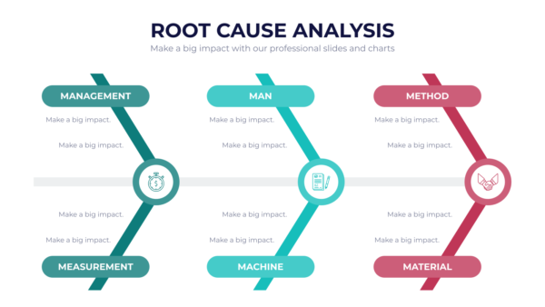 Root Cause Analysis Powerpoint Infographics