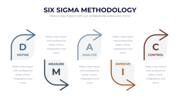 Six Sigma Methodology Powerpoint Infographics