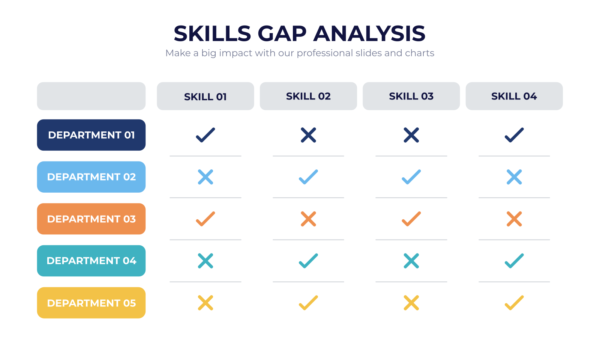 Skills Gap Analysis Powerpoint Infographics