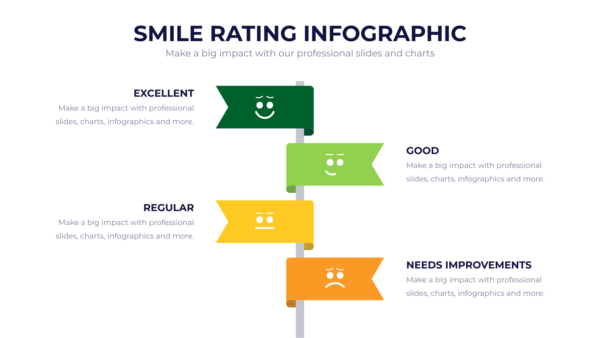 Smile Rating Powerpoint Infographics
