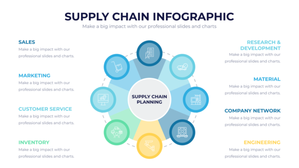 Supply Chain Powerpoint Infographics