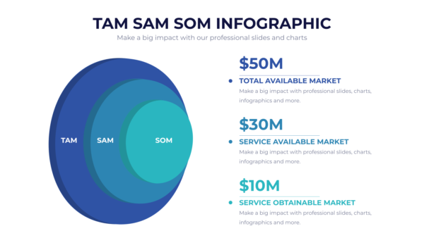 TAM SAM SOM Powerpoint Infographics