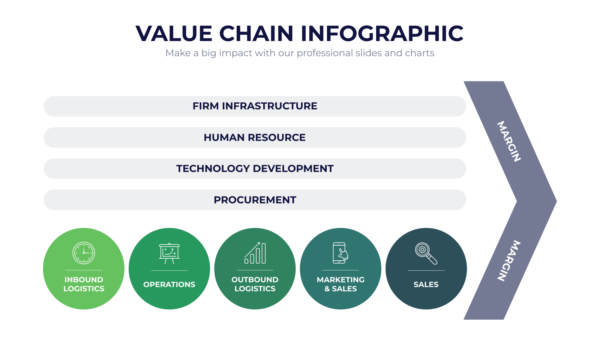 Value Chain Powerpoint Infographics