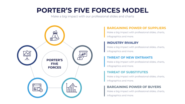 Porter_s Five Forces