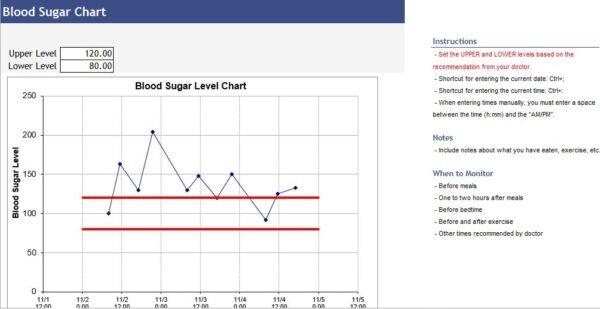 Blood Sugar Chart