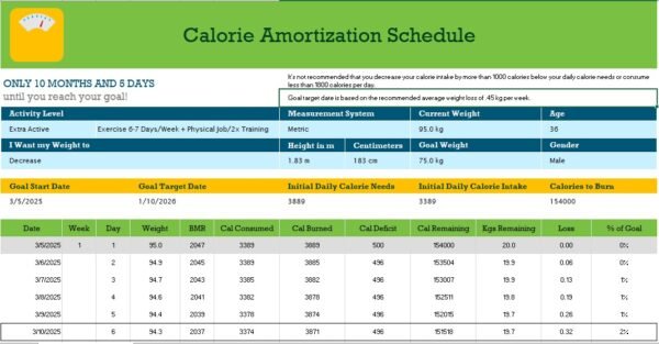 Calorie Amortization Schedule