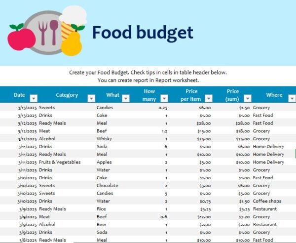 Food Budget Excel Template