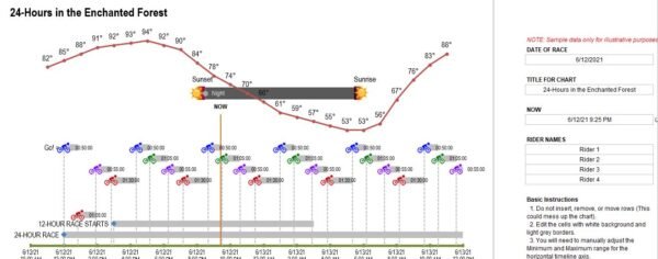Race Timeline Excel Template