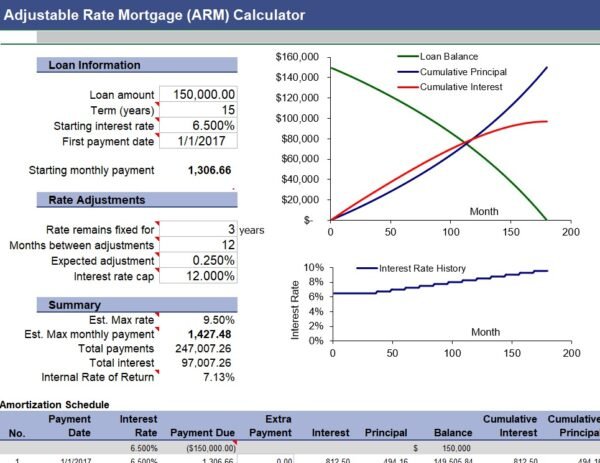 ARM Mortgage Calculator Excel Template – Dynamic Payment & Interest Tracking