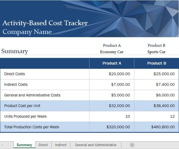 Activity Costs Tracker Excel Template