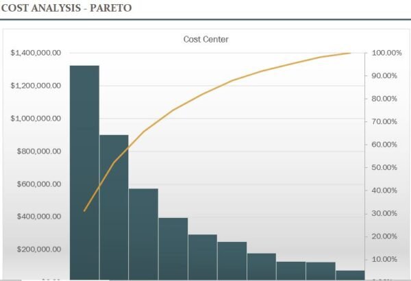 Cost Analysis with Pareto Chart Excel Template