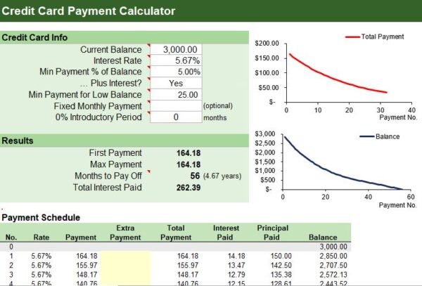 Credit Card Payment Calculator – Excel Template