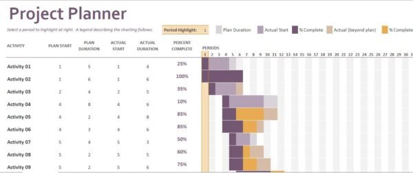 Gantt Project Planner – Excel Template