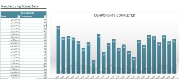 Manufacturing Output Chart Excel Template
