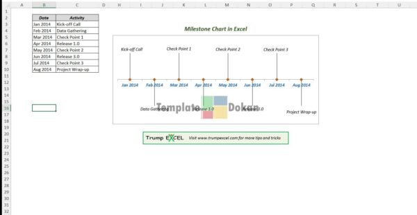 Milestone Chart In Excel