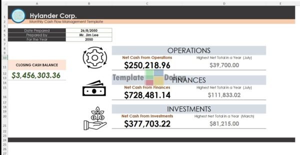 Monthly Cash Flow Management Template