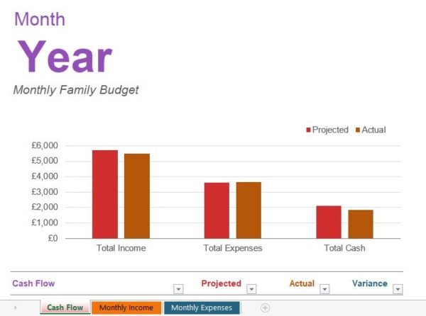 Monthly Family Budget